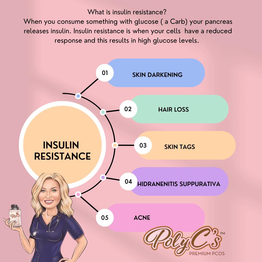 Insulin-Resistance-2023 PolyC's Premium PCOS